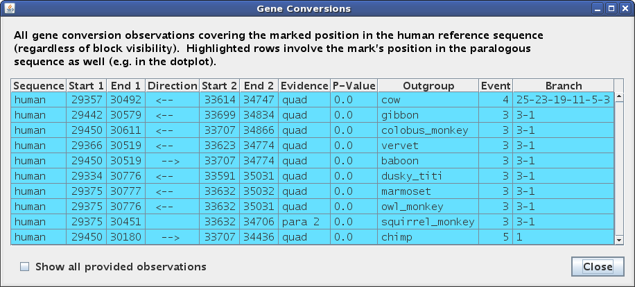 Figure 3b