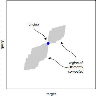 effect of y-drop